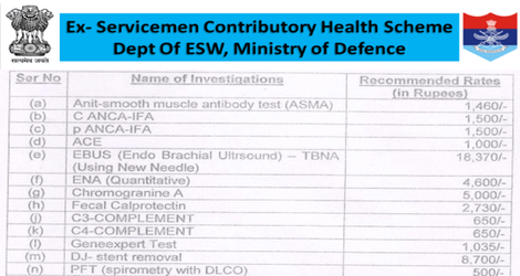 CGHS Rates for 25 Investigations applicable in ECHS HCOs | ECHS