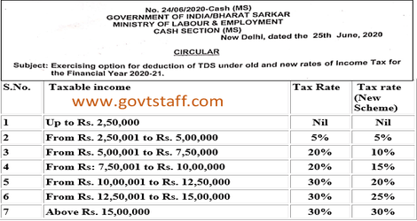 Exercising option for deduction of TDS under old and new  rates of Income Tax for F.Y. 2020-21 – Ministry of Labour Circular