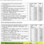 7th-pay-commission-advance-increments-to-stenographers-of-subordinate-offices-on-qualifying-speed-test-in-shorthand