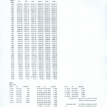 finmin-om-cgegis-1980-table-of-benefits-for-savings-fund-from-01-04-2020-to-30-06-2020-01