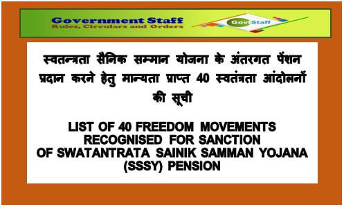 List of 40 Freedom Movements recognised for sanction of Swatantrata Sainik Samman Yojana (SSSY) Pension