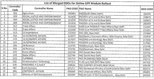 Online GPF Module in Merged DOOs – CGA OM dated 24-06-2020