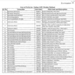 online-gpf-module-in-paos-cga-om-dated-24-06-2020