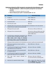 Pay revision of Board level and below Board level Executives and Non-Unionised Supervisors of CPSE w.e.f. 01.01.2017- Examples on Payment of PRP