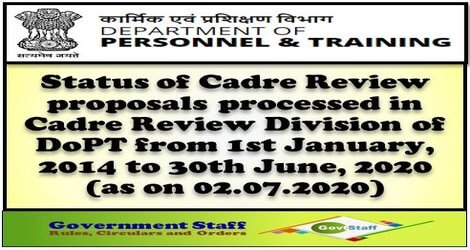 Status of Cadre Review proposals processed in DoPT as on 02.07.2020