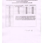 7th-pay-commission-pay-fixation-of-initial-pay-of-nursing-cadre-circulation-of-fixation-tables-rbe-no-09-2020
