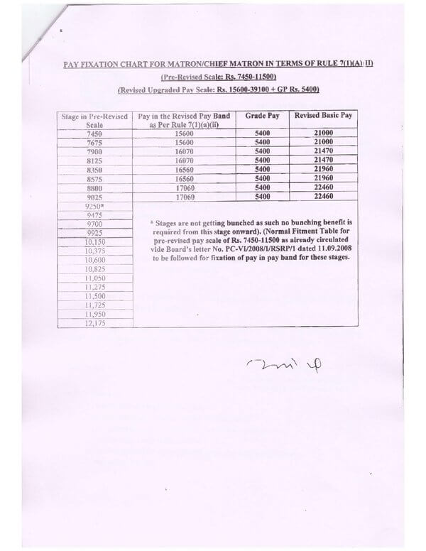 7th Pay Commission Pay Fixation of initial pay of Nursing Cadre-circulation of Fixation Tables | RBE No. 09/2020