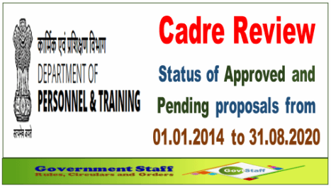 Cadre Review: Status of approved and pending proposals in DoPT from 01.01.2014 to 31.08.2020