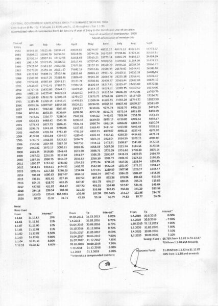 cgegis-table-of-benefits-for-savings-fund-form-01-07-2020-to-30-09-2020-finmin-om-dated-19-08-2020