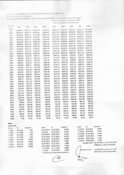 cgegis table of benefits for savings fund form 01 07 2020 to 30 09 2020 finmin om dated 19 08 2020 2