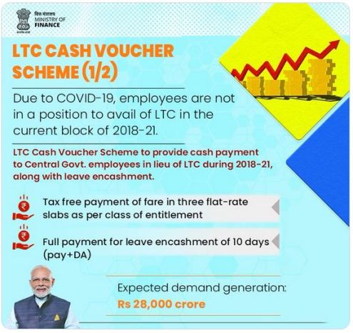 LTC Cash Voucher Scheme – Minister of Finance important announcement for Consumer Spending