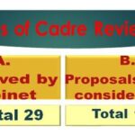 status-of-cadre-review-proposals-approved-by-cabinet-and-proposals-under-consideration
