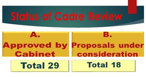 Status of Cadre Review proposals Approved by Cabinet and Proposals under consideration as on 30th September 2020