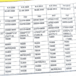 7th-cpc-bunching-of-pay-consequent-upon-pay-fixation-in-promotional-grades-of-junior-officers-dopt-om-dt-5th-nov-2020