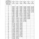 7th CPC : Revised AICTE pay scales to Civilian Professional Staff of the Training Institutions under Ministry of Defence