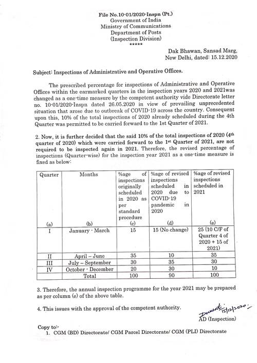 Inspections of Administrative and Operative Offices reg –  Deptt. of Posts order dated 15-12-2020