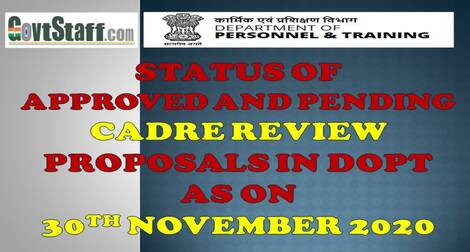 Cadre Review: Status of proposals Approved or Pending in DoPT as on 03-12-2020