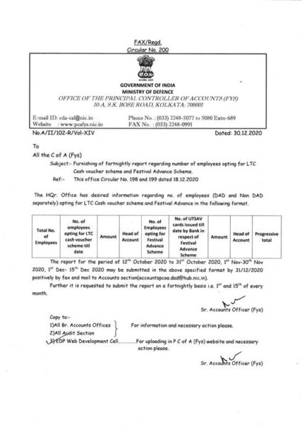 furnishing-of-fortnightly-report-regarding-number-of-employees-opting-for