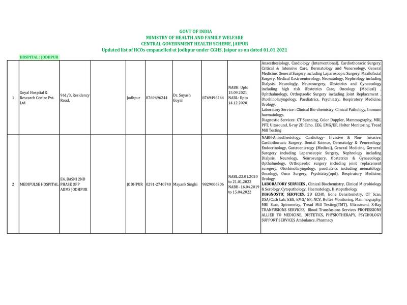 CGHS Jaipur : List of HCOs empanelled under CGHS at Jodhpur as on 01.01.2021