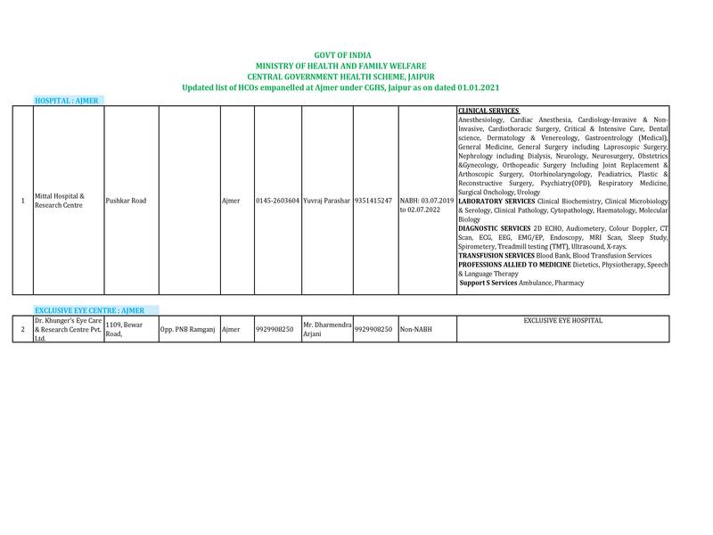 Empanelled HCOs at Ajmer under CGHS, Jaipur as on dated 01.01.2021