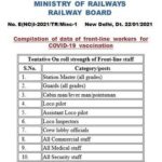 frontline-workers-for-covid-19-vaccination-compilation-of-data-of-railway-workers
