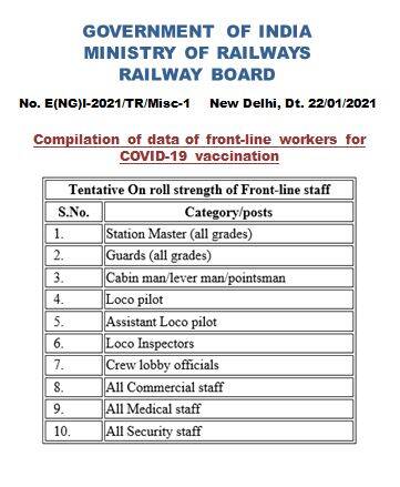 Frontline workers for COVID-19 Vaccination – Compilation of data of Railway workers reg.