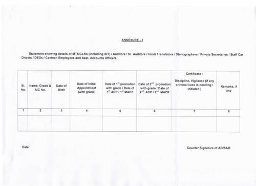 Grant of First/ Second/ Third Financial Up-gradation under Modified Assured Career Progression Scheme (MACPs) reg.