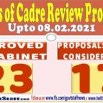 cadre review status upto 08.02.2021