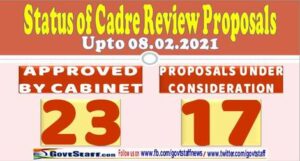 cadre review status upto 08.02.2021