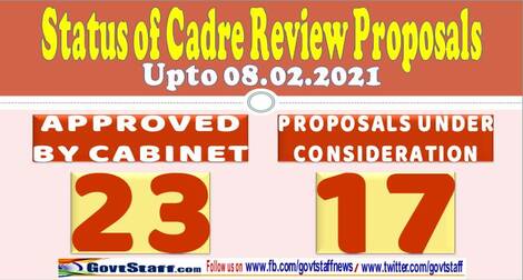 Cadre Review proposals processed/pending in DoPT as on 08th February 2021