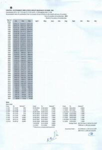 cgegis-1980-table-of-benefits-for-the-savings-fund-for-the-period-from-01-01-2021-to-31-03-2021