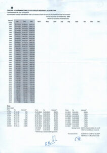 cgegis 1980 table of benefits for the savings fund for the period from 01 01 2021 to 31 03 2021 02