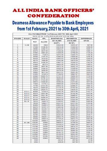 Dearness Allowance Payable to Bank Employees from 1st February, 2021 to 30th April, 2021