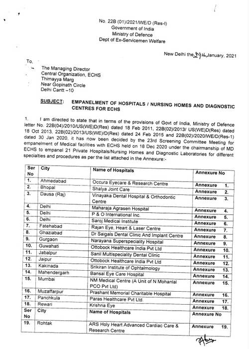 Empanelment of Occura Eyecare & Research Centre and 20 other Hospitals/ Nursing Homes and Diagnostic Centres for ECHS – DESW Order dated 29.01.2021