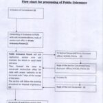 formation-of-grievance-redressal-forum