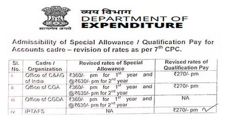 7th CPC Special Allowance/Qualification Pay in respect of Accounts cadre/services