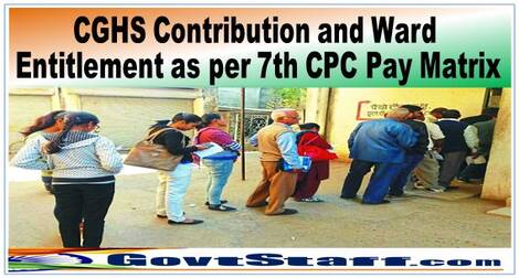 CGHS Contribution and Ward Entitlement as per 7th CPC Pay Matrix