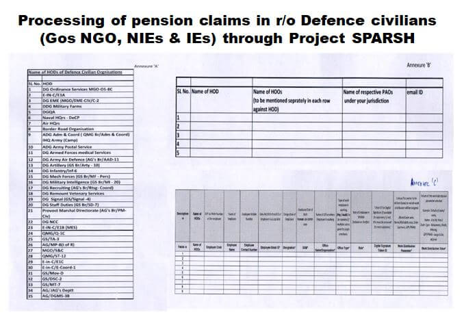 Processing of pension claims in r/o Defence civilians (Gos NGO, NIEs & IEs) through Project SPARSH – PCDA Circular dated 01/03/2021