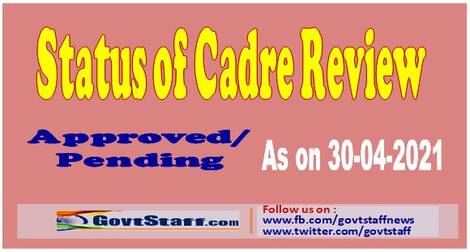 Cadre Review – Status of Processed and Pending proposals in Cadre Review Division of DoPT as on 30.04.2021