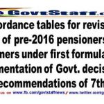 7th pay commission concordance tables for fixation of notional pay as on 01 01 2016 for jcos ors of army and airmen of air force