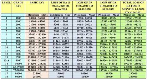 7th Pay Commission: 1 करोड़ सरकारी कर्मचारियों और पेंशनर्स को लाखों का नुकसान, DA से लेकर ग्रेच्युटी तक का फंसा है पैसा: TV9 भारतवर्ष