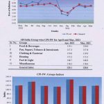 expected-da-aicpin-for-the-month-of-may-2021-increased-by-0-5-points-and-stood-at-120-6