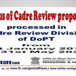status-of-cadre-review-proposals-processed-by-dopt