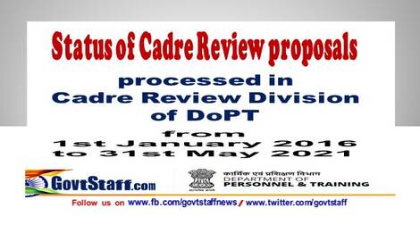 Status of Cadre Review proposals processed by DoPT as on 02 June 2021