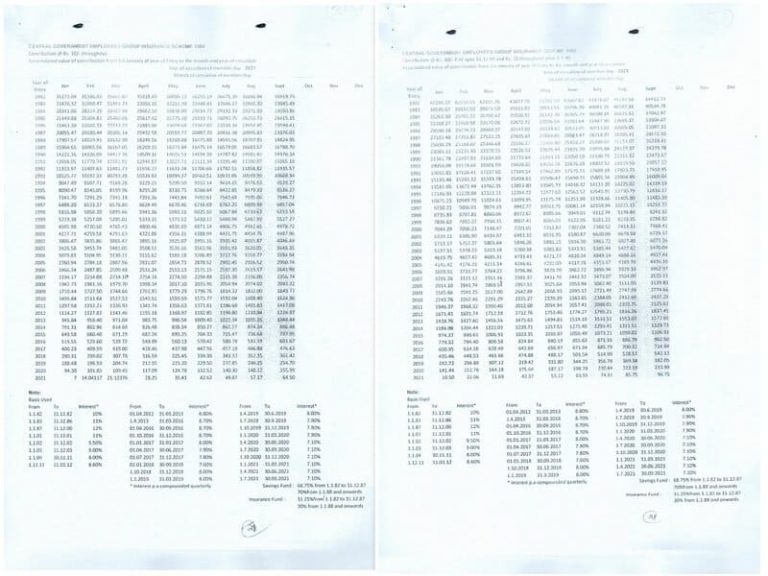 CGEGIS Table of Benefits of saving funds from 01.07.2021 to 30.09.2021