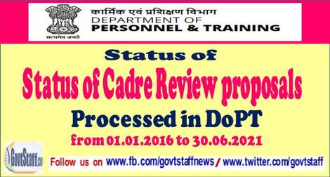 Status of Cadre Review proposals processed in Cadre Review Division of DoPT as on 6th Jul 2021