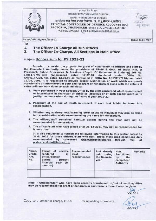 PCDA seeks proper justification of work for Honorarium for FY 2021-22