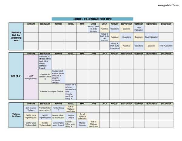Model Calendar for Departmental Promotion Committee (DPC)