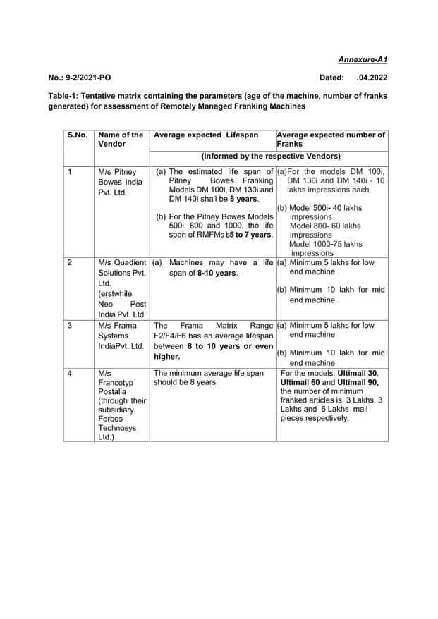 Condemnation of Remotely Managed Franking Machines (RMFMs) – Clarification by Deptt. of Posts