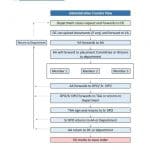 Implementation of Transfer Module of HRMS in Indian Railways – Tentative Launching date is 01.08.2022